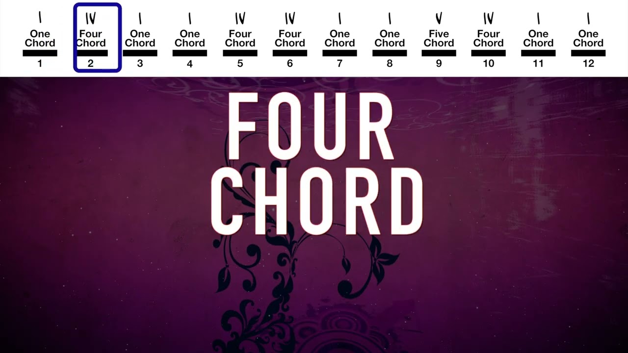 Rockin Techno Blues in A from PlayTheBlues.com